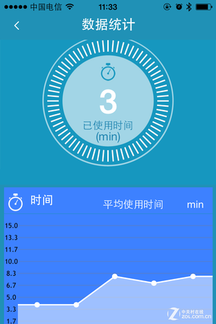 智能按摩到底靠谱吗 乐范魔力贴评测 