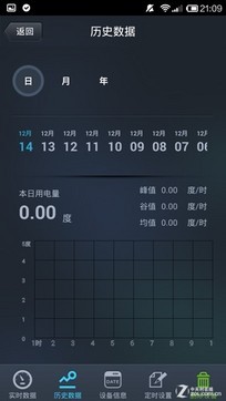 谁是"十项全能"?11款智能插座终极横评 