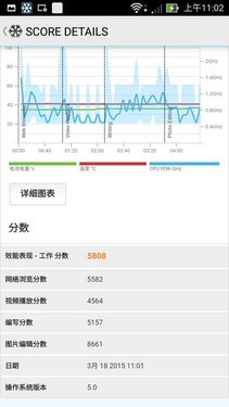 4GB运存有需要？ 顶配华硕ZenFone2首测 