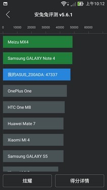 4GB运存有需要？ 顶配华硕ZenFone2首测 