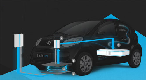 无线充电系统使得下一代电动汽车可以实现完全无线充电