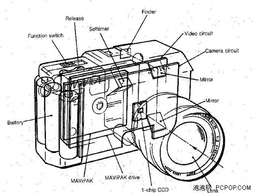 单反相机内部结构图图片