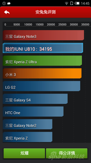 iuni u2 评测