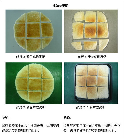 平台转盘难下手微波炉选购有绝招 手机新浪网