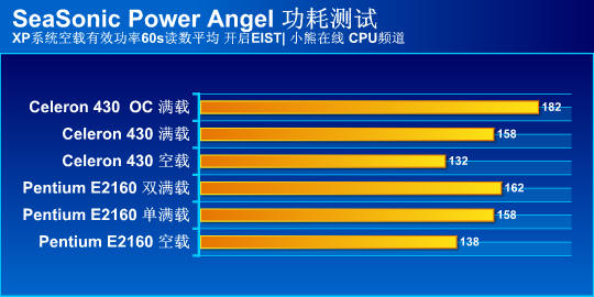 终结单核cpu时代市售赛扬430深度测试
