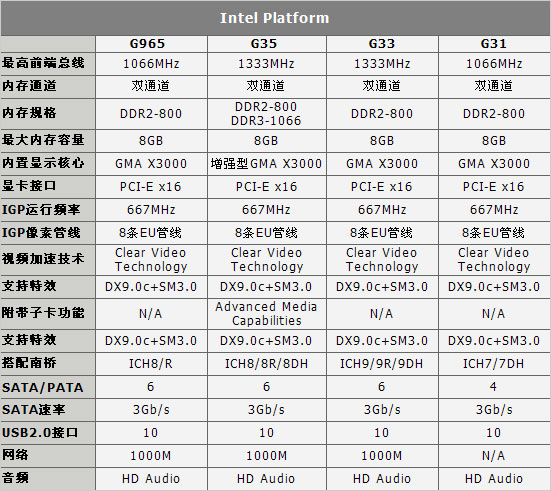 INTEL G35 GRAPHICS WINDOWS XP DRIVER INTEL G35 GRAPHICS WINDOWS XP DRIVER