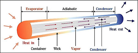 cpu散热器如何挑选