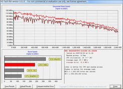 Tach Output Resolution 64M缓存双核心 西部数据2TB企业硬盘首测_手机新浪网