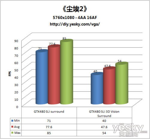 从NVIDIA 3D立体幻境看未来游戏的发展趋势_手机新浪网