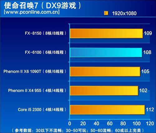 售价1300元 amd六核推土机fx-6100评测_手机新浪网