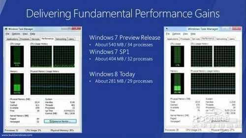 传说能提升CPU性能？Win8和Win7性能大PK_手机新浪网