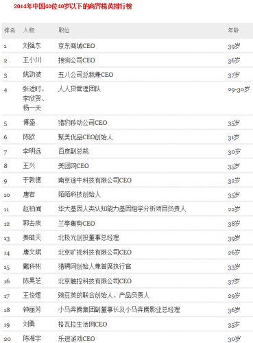 2014年"中国40位40岁以下的商界精英"榜单