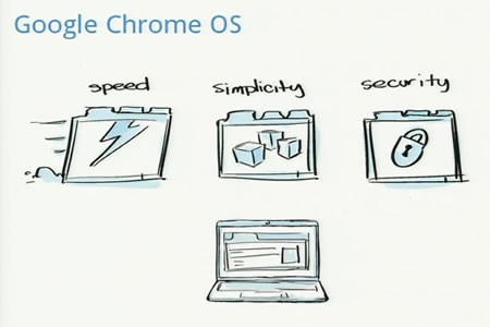 谷歌ChromeOS發布會實錄:啟動只需7秒(組圖)