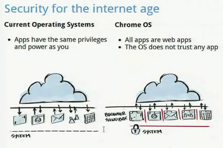 谷歌ChromeOS發布會實錄:啟動只需7秒(組圖)