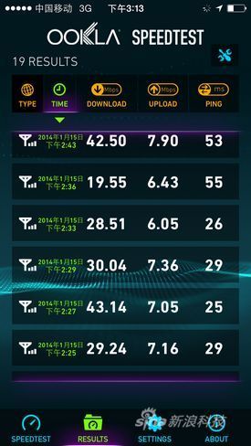 移动4G版iPhone 5s速度测试