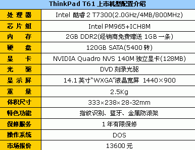 商务机皇实测宽屏thinkpadt61笔记本