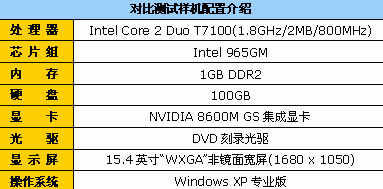 商务机皇实测宽屏thinkpadt61笔记本6