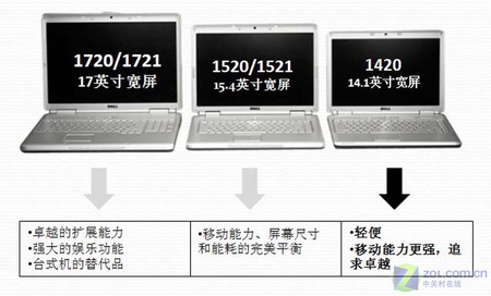 颠覆性创新 戴尔inspiron系列新品上市_笔记本_科技时代_新浪网