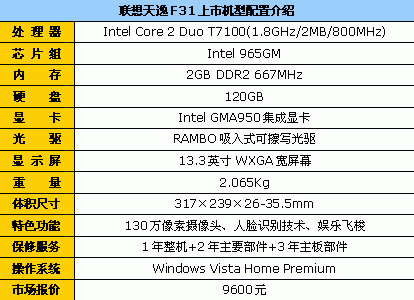 小编点评:联想天逸f31系列笔记本提供了许多种配置组合方案,既有配备