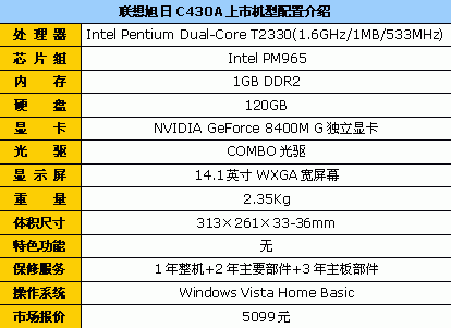 大品牌双核独显本联想C430A售5099元