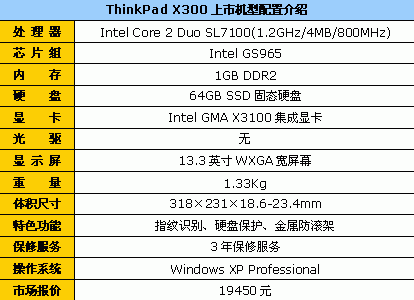 从2699元到19450元 13英寸笔记本导购
