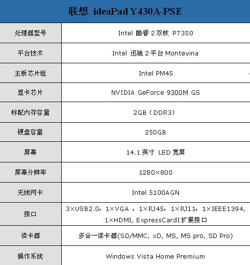 联想y430双核独显笔记本已降至6180