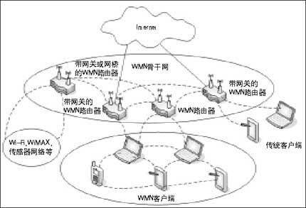 深圳改无线充电