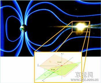中国科学家揭示三维磁场天然舞姿图