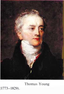 托马斯·杨:百科全书式科学家(图)_科学探索_科技时代_新浪网