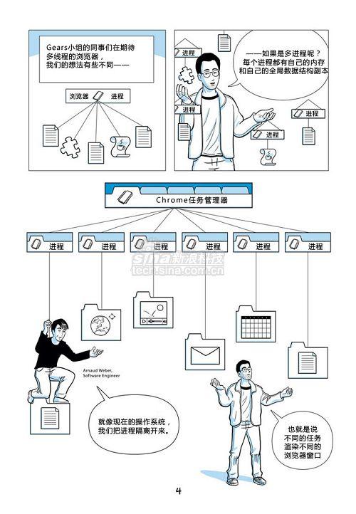 独家:GoogleChrome漫画书中文版(1)