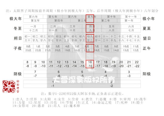 举例说明(图片来源于作者)