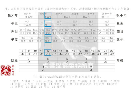 举例说明(图片来源于作者)