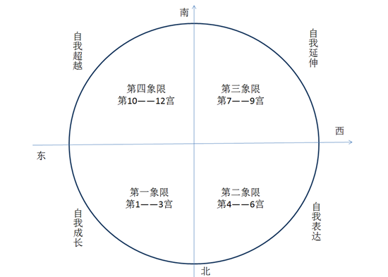图二