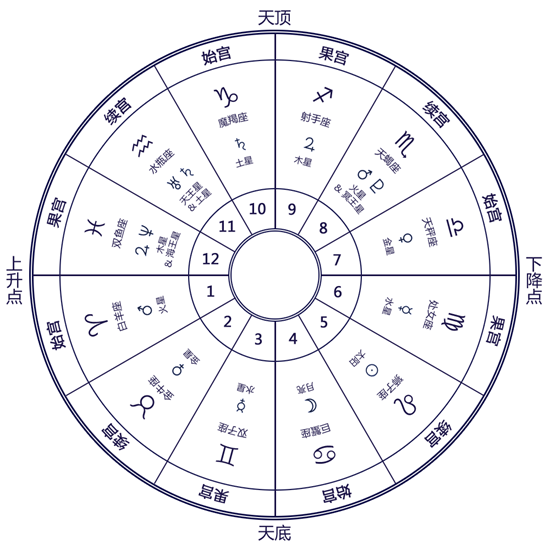 图一