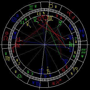 本周星象对12星座影响