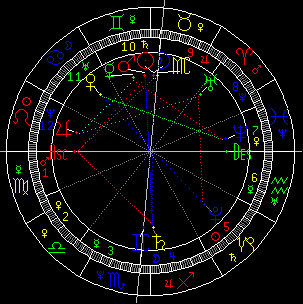 本周天象对12星座影响