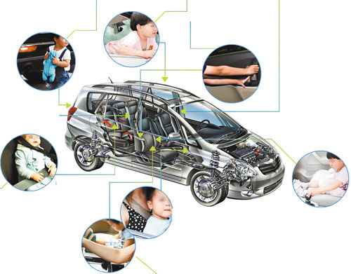 老交警教你正确使用儿童安全座椅：3岁以前“后向”3岁以后“前向”