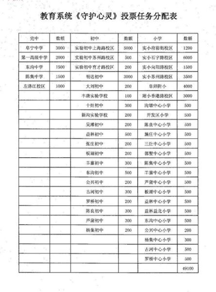 教育局发文为微电影投票