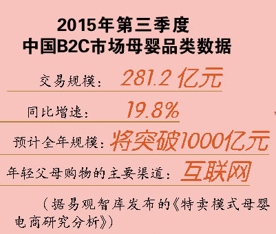 　　看好“二孩” 月冒三千个母婴品牌  　　消费者屡屡遭遇假货问题 电商引入第三方质检来打假  　　昨日有电商人士称，中国公布普遍“二孩”政策后，大量企业看好和进入母婴电商行业，目前中国平均每月有三千个母婴品牌冒出来。为了打击随之而来的假货问题，唯品会、淘宝等电商宣布引入第三方质检机构来打假。  　　不过，也有电商人士说，仅仅依靠电商平台的“抽检”是不够的，打掉的假货也会向其他电商平台转移，而且需要全社会共同参与和打击假货源头，才能遏制假货问题。