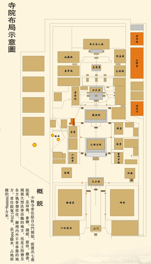 少林寺寺院布局示意图
