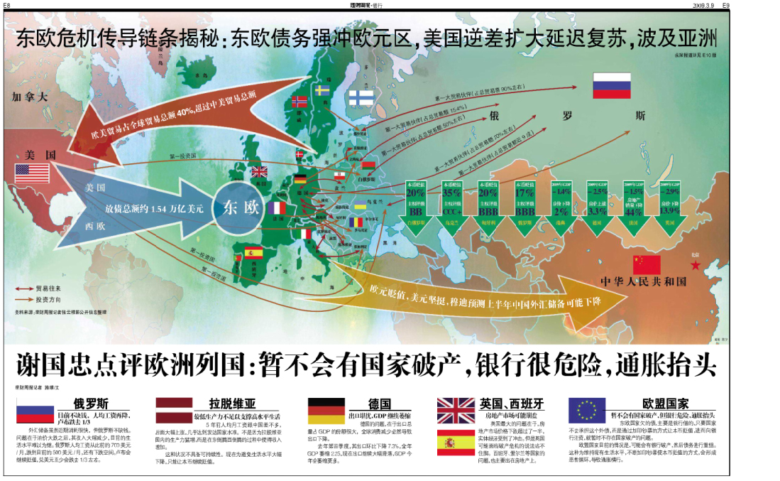 Sina forex