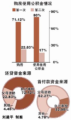 刘建平制图