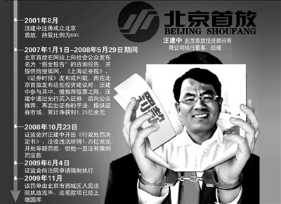 被捕后，汪建中吐出2.5亿元，上缴国库。图/东方IC