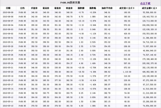 历史数据下载页面