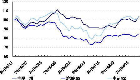 丰煜一期净值走势图