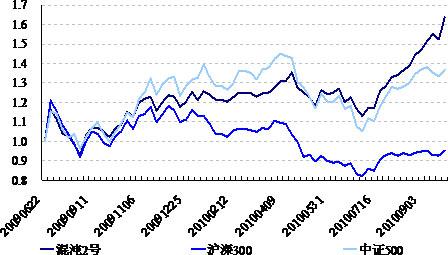 混沌2号净值走势图