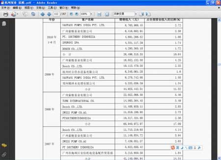 (前五大客户贡献收入表，来源于南方泵业招股说明书112页)