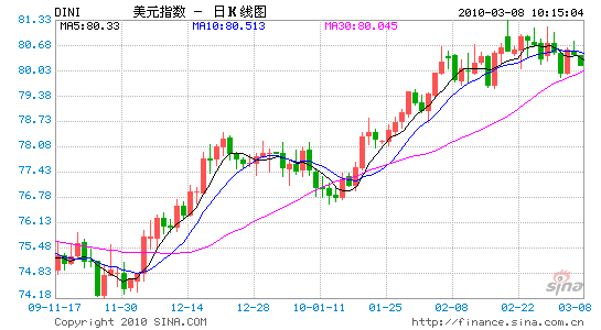 Finance sina cn forex
