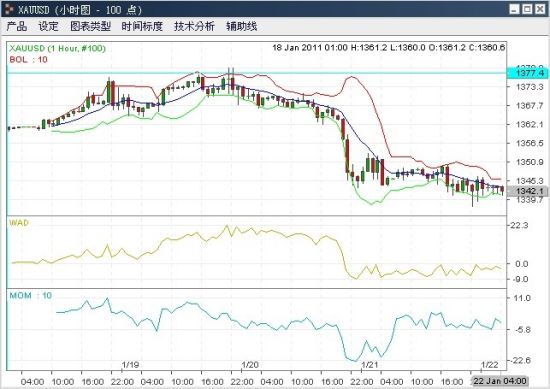 资料来源：金辉亚太黄金及金融衍生品研究中心