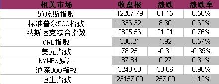 　资料来源：金辉亚太黄金及金融衍生品研究中心